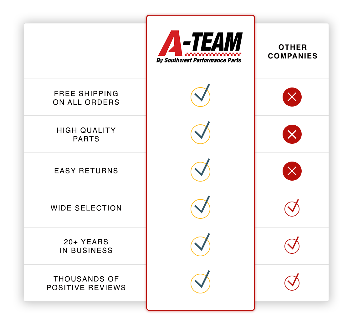 Southwest Performance Parts vs. The Competition