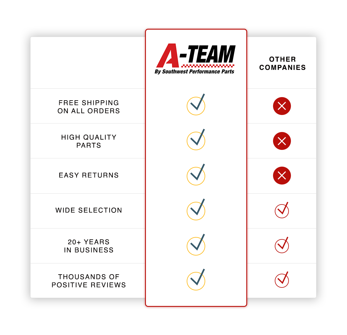 Southwest Performance Parts vs. the Competition